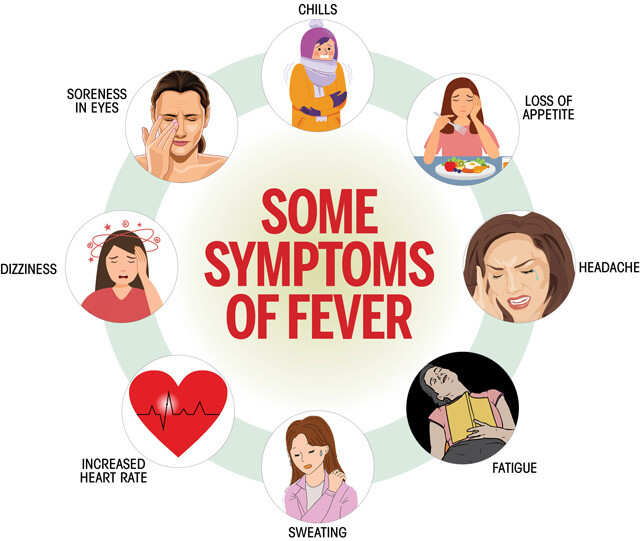 Clinical Presentation Of Fever