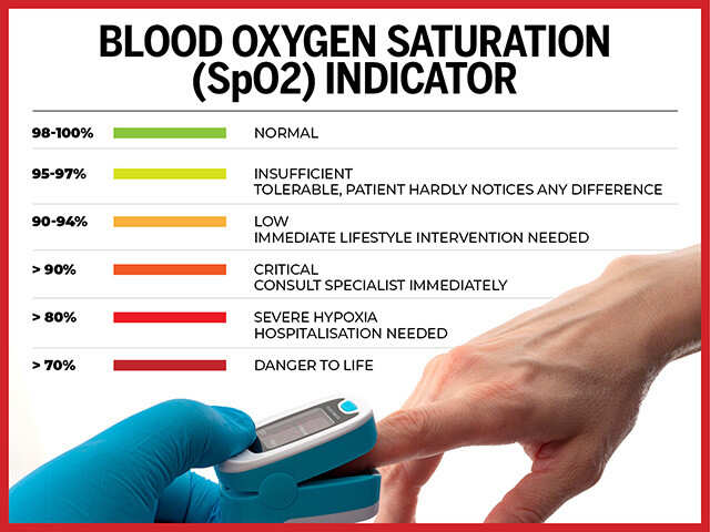 Oxygen Level And Pulse Rate Chart