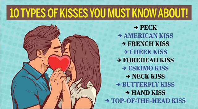 Different Types of Kisses Infographic. 