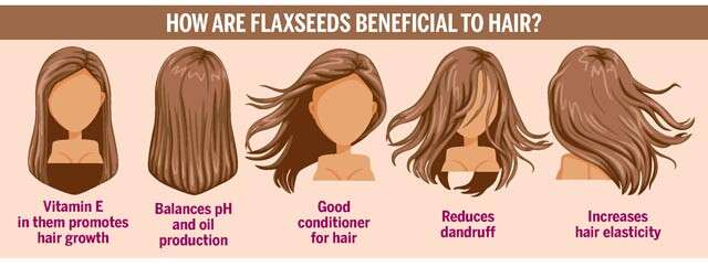 Flaxseed For Hair: Benefits And How To Use It 