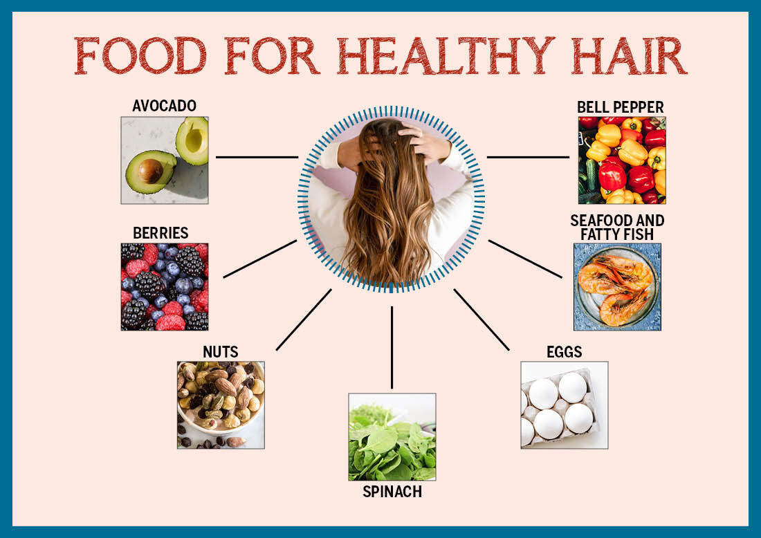 Foods for Healthy and Black Hair