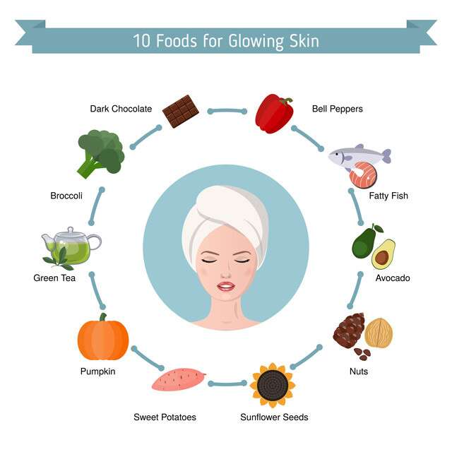 10 Foods In Your Diet For Glowing Skin Infographic