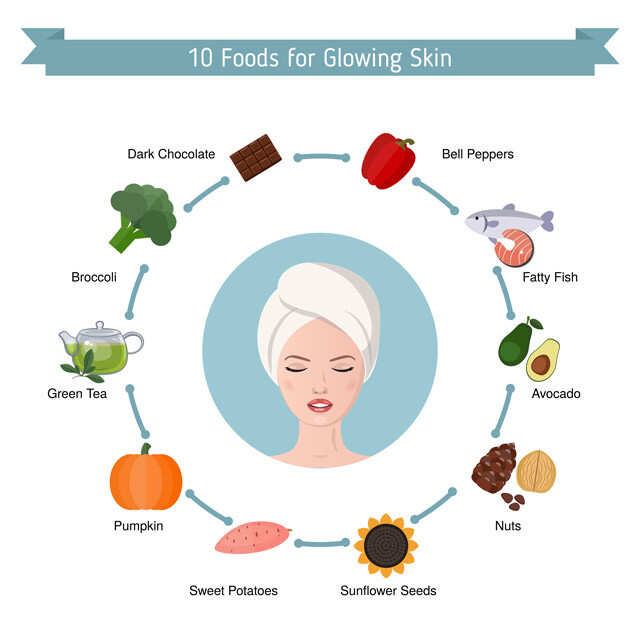 10 Foods In Your Diet For Glowing Skin Femina in