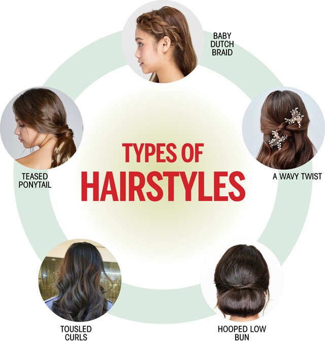 types of hairstyle for saree infographic