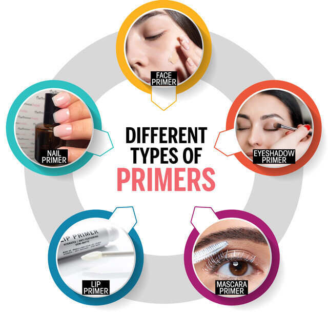 Primer Is The Essential Makeup Hack