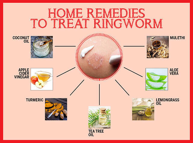 early ringworm in humans