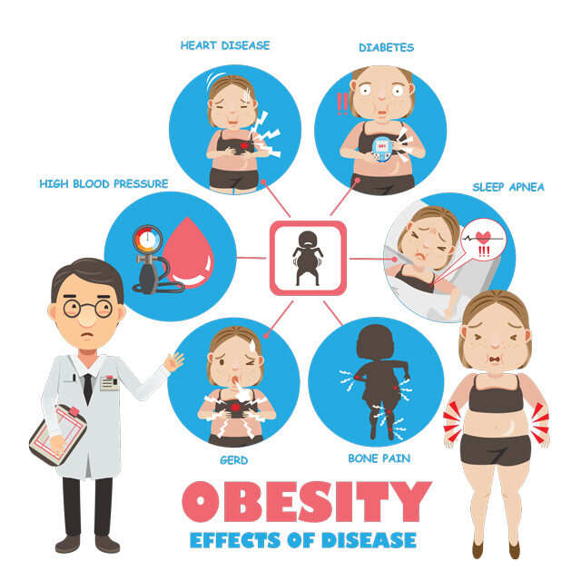 An Expert Tells You Why You Should Steer Clear Of Obesity From The ...