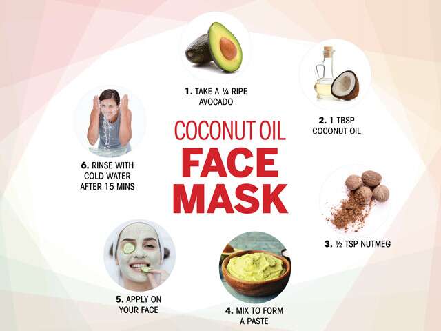 Coconut Oils Face Mask Infographic