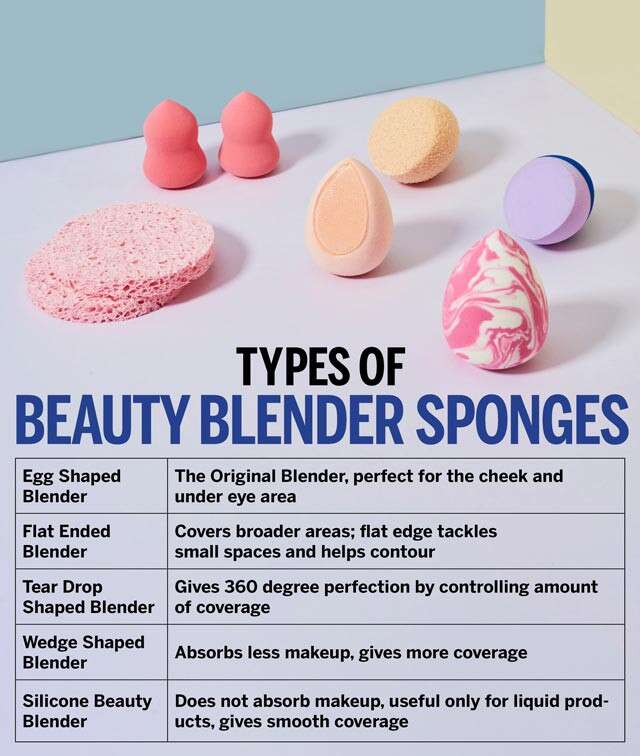 koncert Frivillig Nybegynder All You Want To Know About BeautyBlender Sponges! | Femina.in
