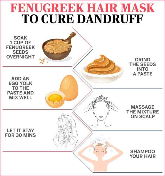 Home Remedies For Dandruff And Itchy Scalp 