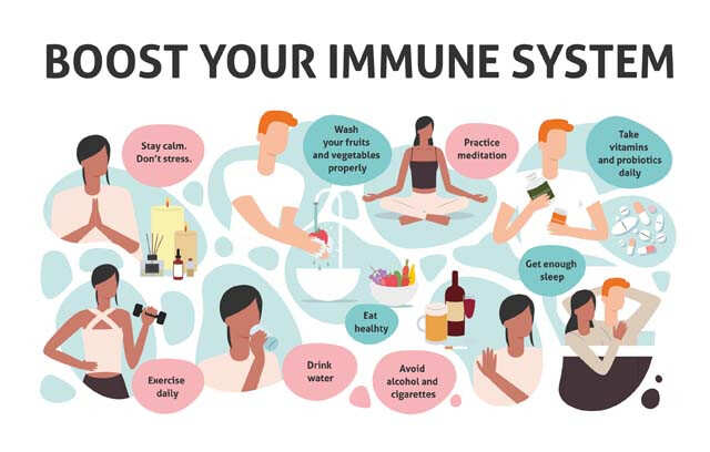 Types Of Immunity: Active, Passive, Herd And How To Boost | Hiswai