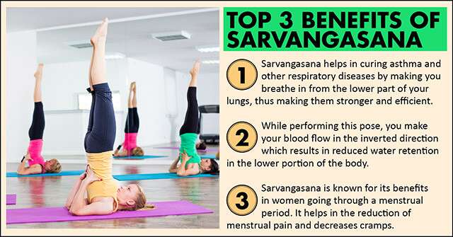 Health Benefits of Sarvangasana Infographic