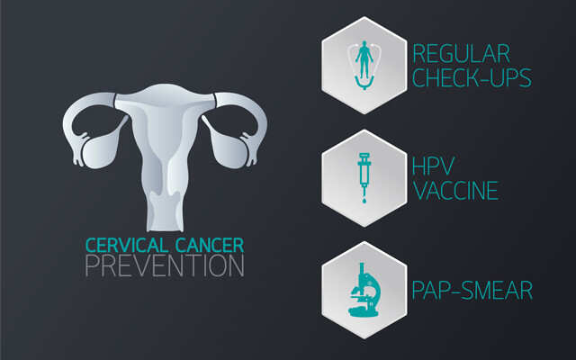 Everything You Need To Know About Cervical Cancer 1084