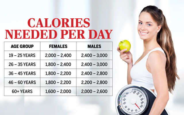 All You Need To Know About Adopting A Calorie Deficit Diet Femina in