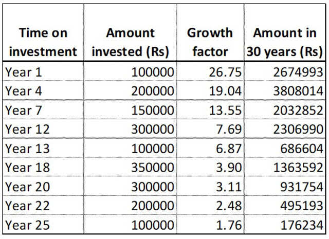 Which Equity Investment Gives Better ROI | Femina.in