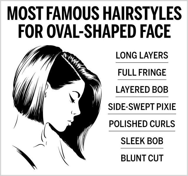 Hairstyles For Oval Face Shape Infographic