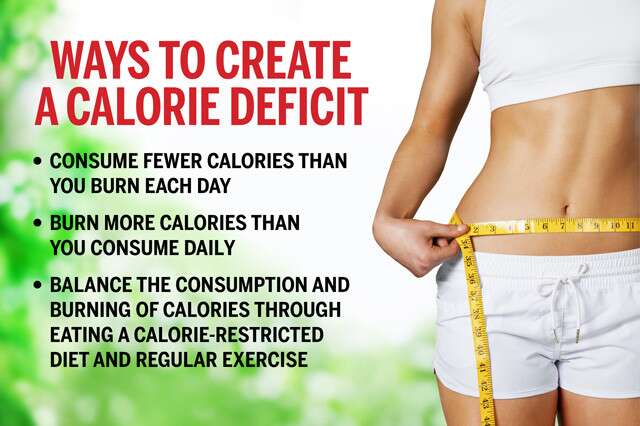 Ways To Create a Calorie Deficit Diet Plan Infographic