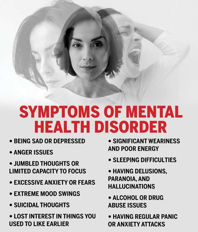 Symptoms Of Having A Mental Health Disorder Infographic