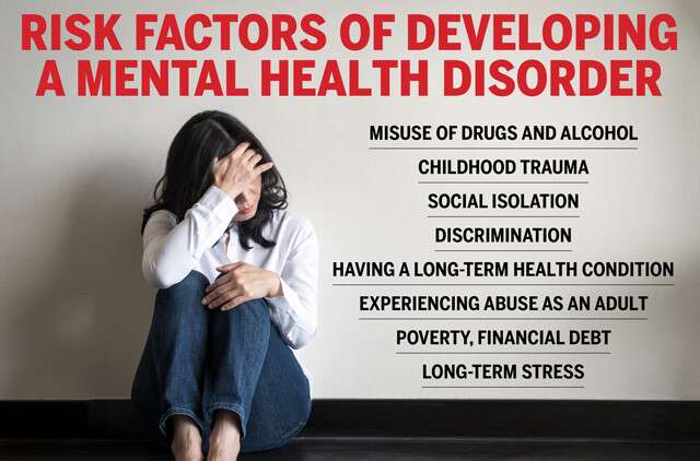 Mental Health Disorders Infographic