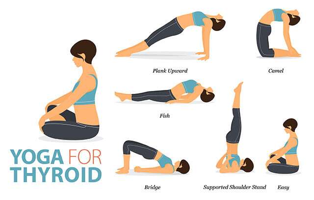 Quel Yoga Asana est le meilleur pour la thyroïde ?