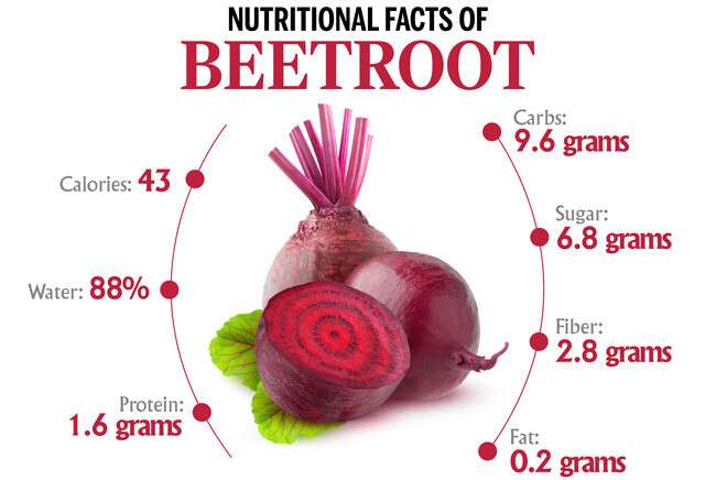 Nutritional Facts Of Beetroot