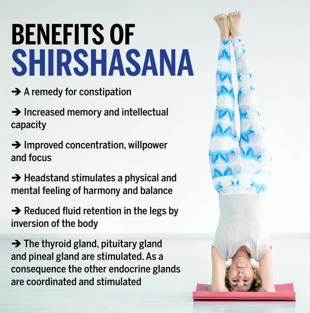 Benefits of Shirshasana Infographic