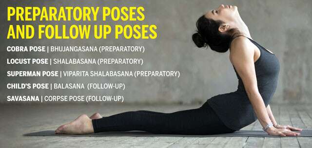 List of Most Popular 84 Yoga Asanas and Their Benefits by YogashreeOrg -  Issuu