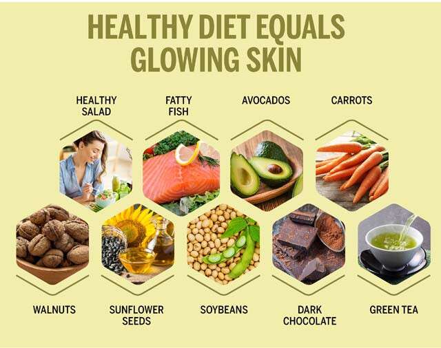 Foods for Skin Glow 