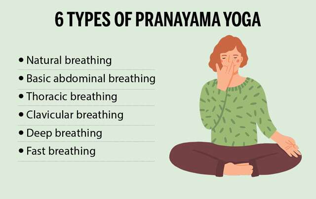 Types of Pranayama Yoga Infographic