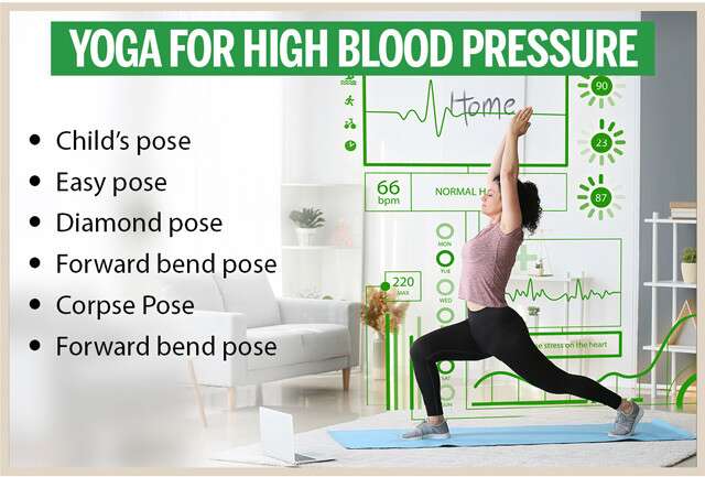 Yoga Poses For High Blood Pressure Infographic