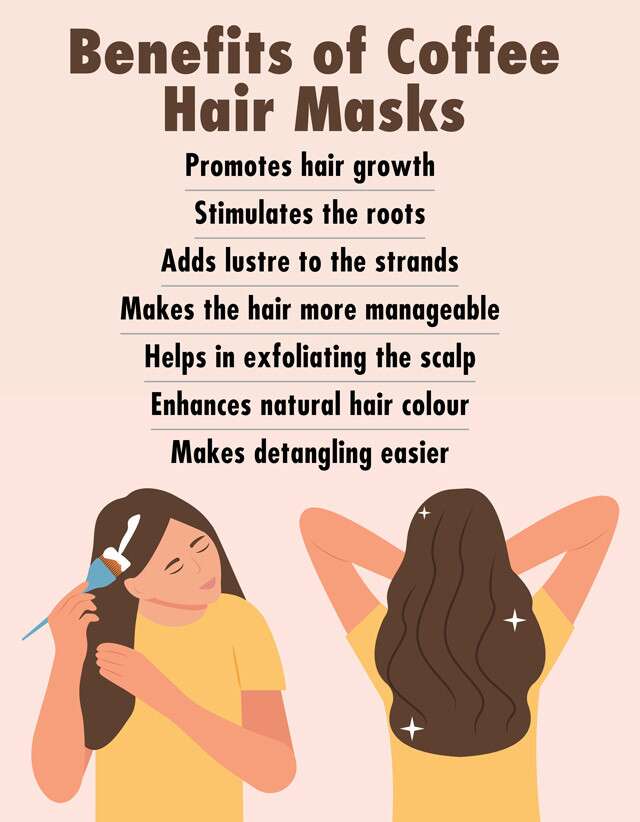 Naked Nature Anti-Dandruff Dry Shampoo / Hair Mask. – NAKED NATURE