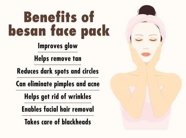 Ultimate DIY Besan Face Packs For All Skin Types 