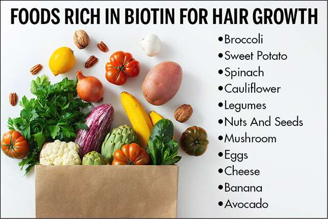 Foods Rich In Biotin For Hair Growth And How They Help | Femina.in
