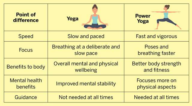 6 Benefits of Power Yoga