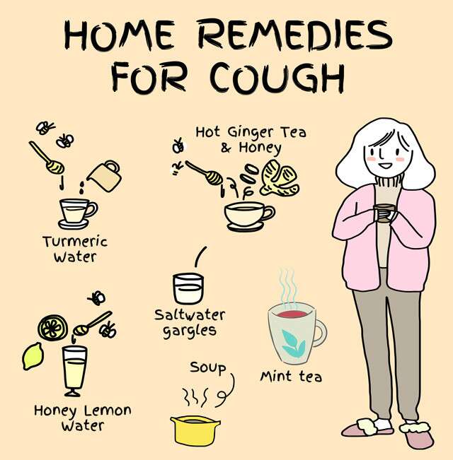 Home Remedies Of Cough Infographic 
