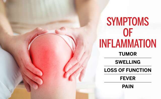 Symptoms Of Inflammation