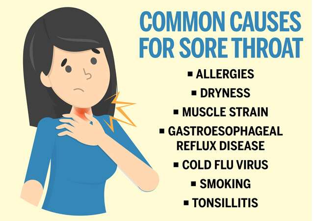 Common Causes for Sore Throat Infographic