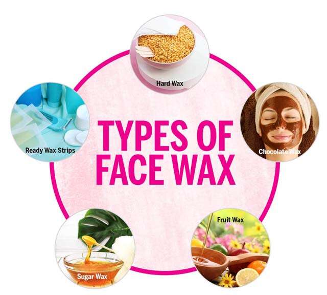Types of Face Wax Infographic