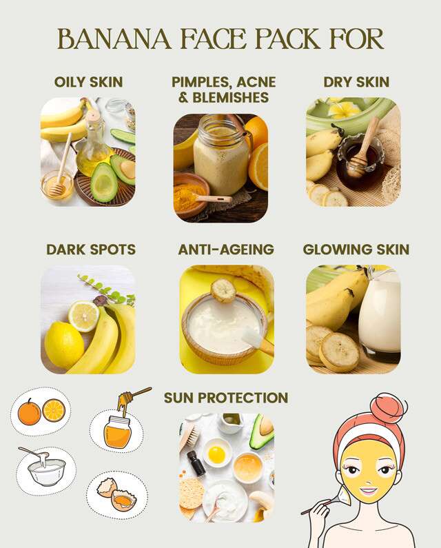 Banana Face Packs for All Skin Types Infographic