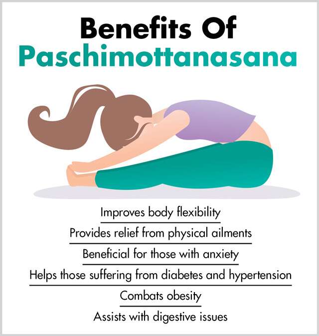 Benefits Of Paschimottanasana Infographic