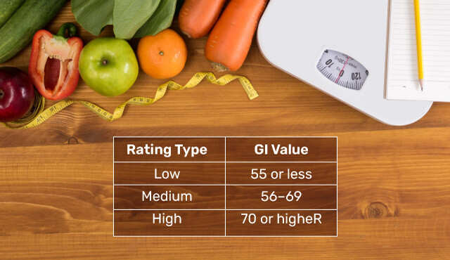 Low Glycemic Index Value