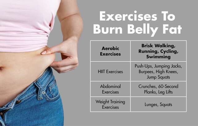 Diet Tips To Burn Belly Fat Infographic