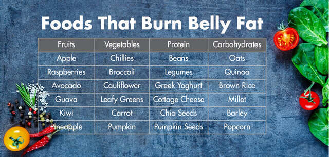 Subcutaneous fat burning foods