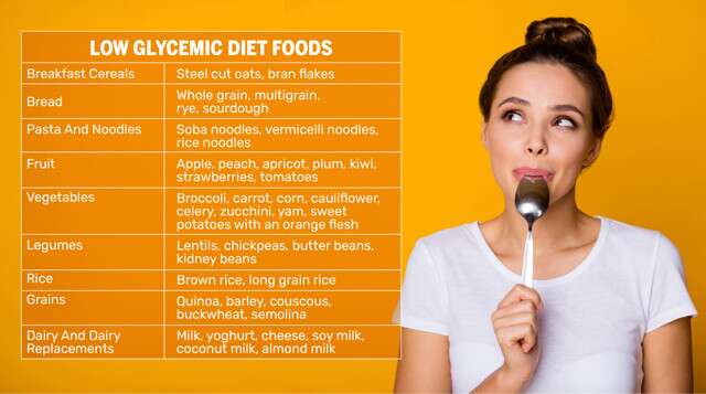 Low glycemic diet food infographic