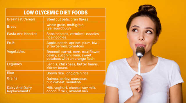 Low glycemic eating