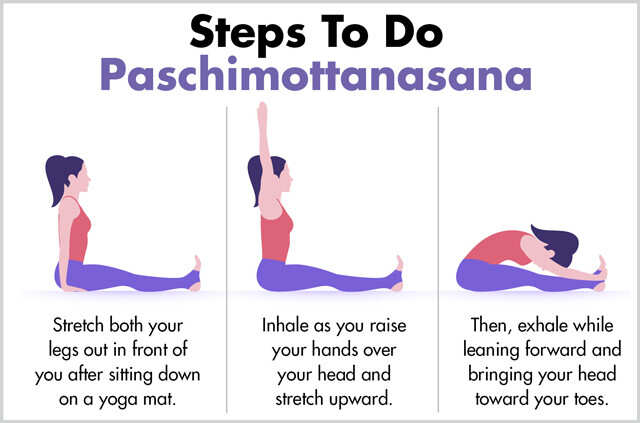 Benefits Of Paschimottanasana (Seated Forward Bend Pose) and How to Do it -  PharmEasy Blog