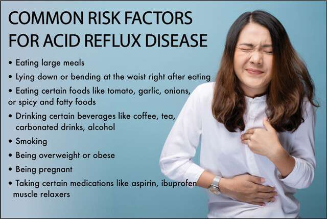 Common Risk Factors For Acid Reflux Disease Infographic