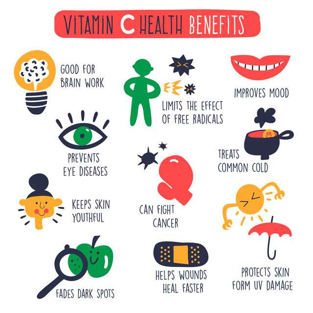 Benefits Of Vitamin C Infographic