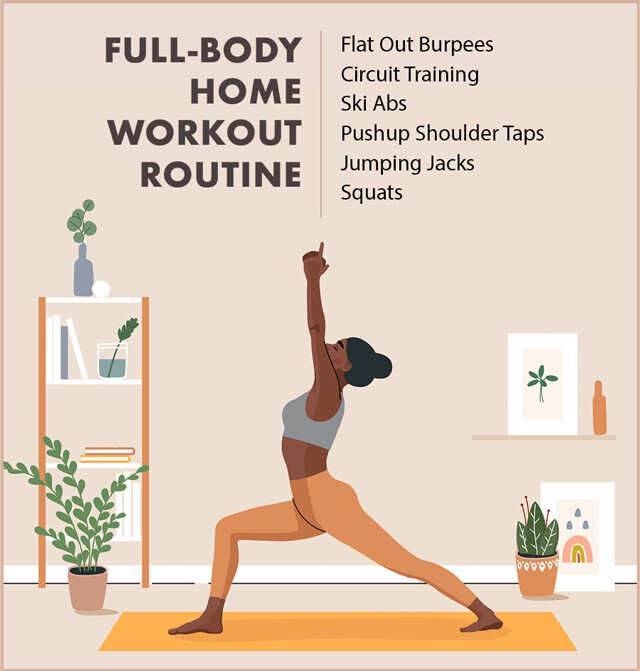 Full Body Home Workout Routine Infographic