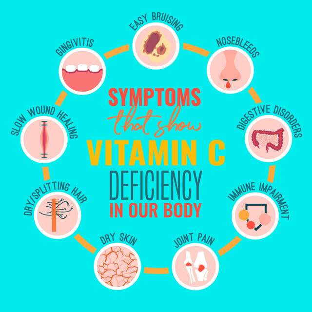 Vitamin C: Signs Of Deficiency
